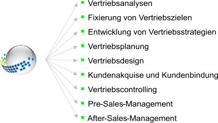Gesch�ftsinhalte GLOB VERTRIEB