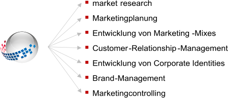Gesch�ftsinhalte GLOB MARKETING