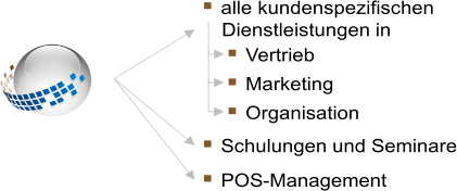 Gesch�ftsinhalte GLOB SERVICE
