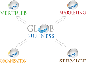 Gesch�ftsfelder GLOB BUSINESS