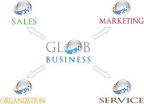 business segments GLOB BUSINESS