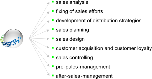 business contents GLOB SALES