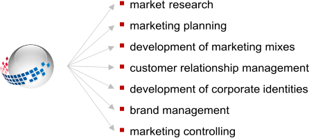Gesch�ftsinhalte GLOB MARKETING
