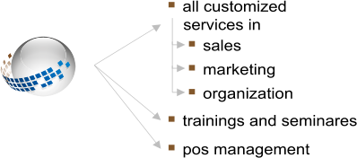 Gesch�ftsinhalte GLOB SERVICE
